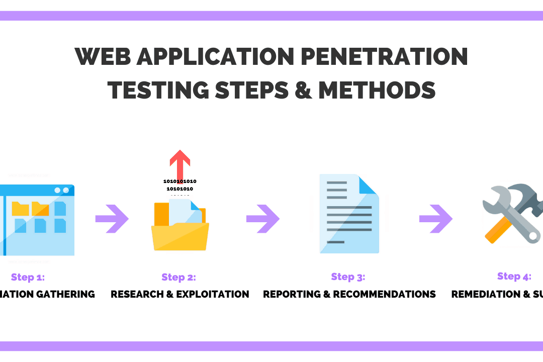 Web Application Penetration Test