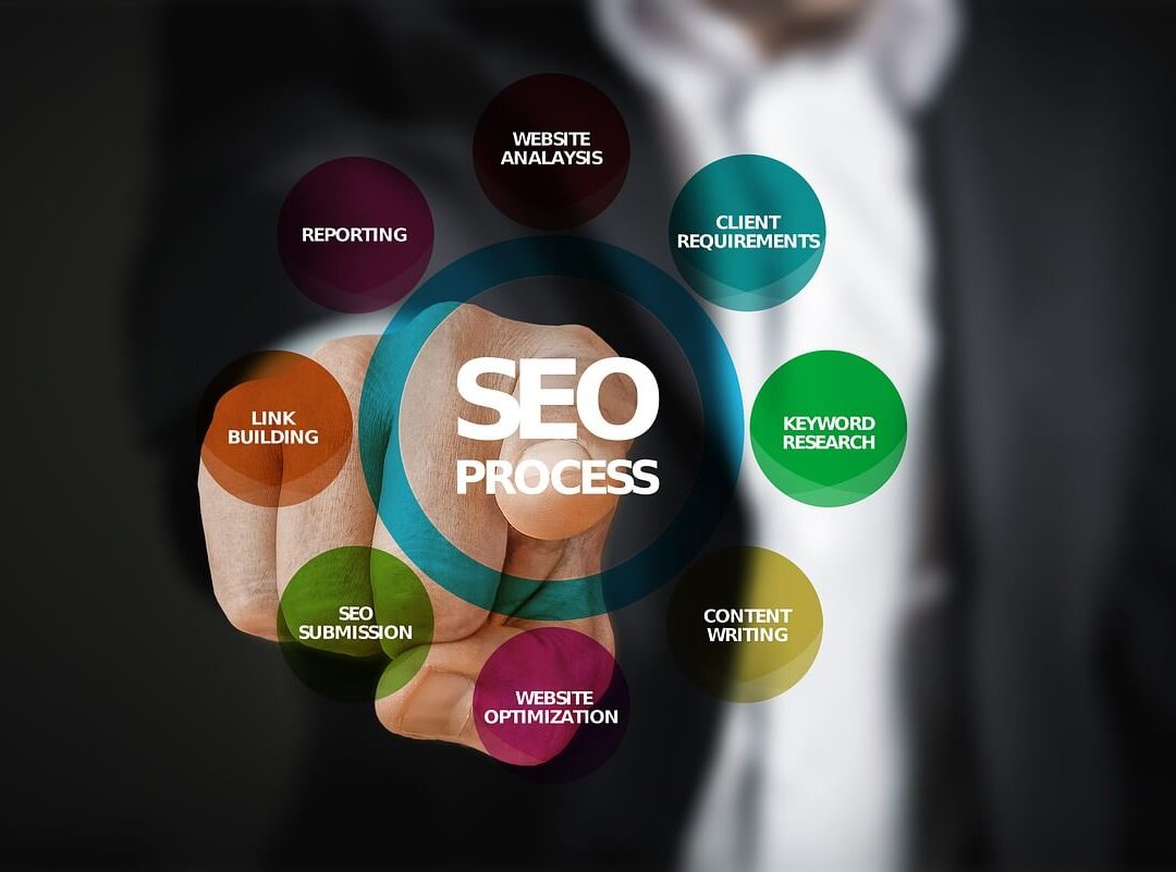 SEO Marketing Warrington