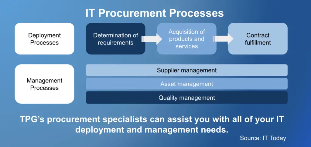 IT Procurement