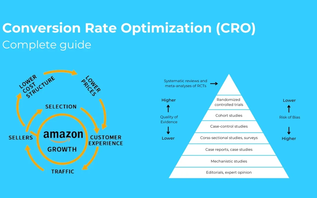 Conversion Rate Optimisation Company