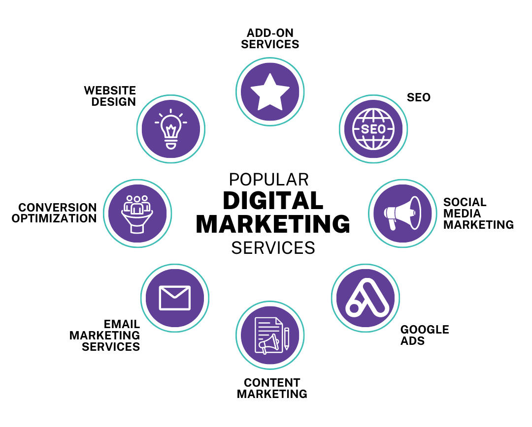 Digital Marketing Agency for Startups