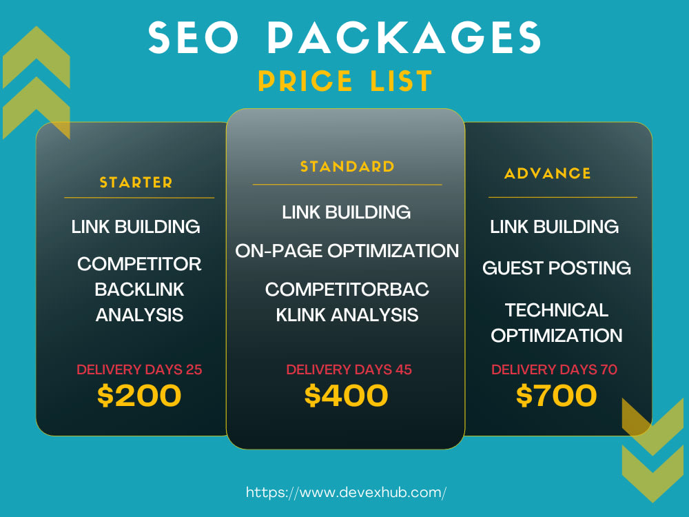 SEO Package