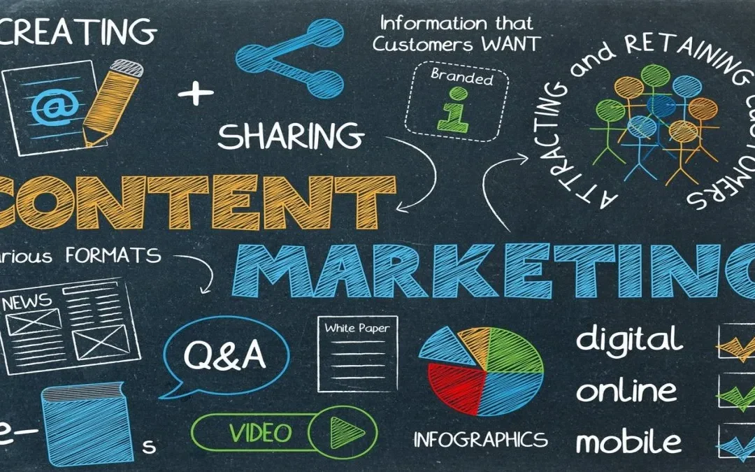 Content Marketing Strategy