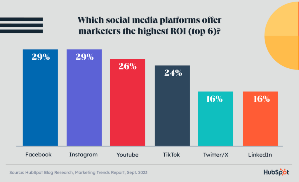 Best New Social Media Platforms