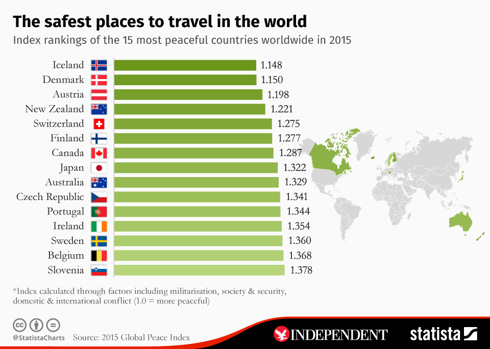 Safest Countries to Travel to in Europe