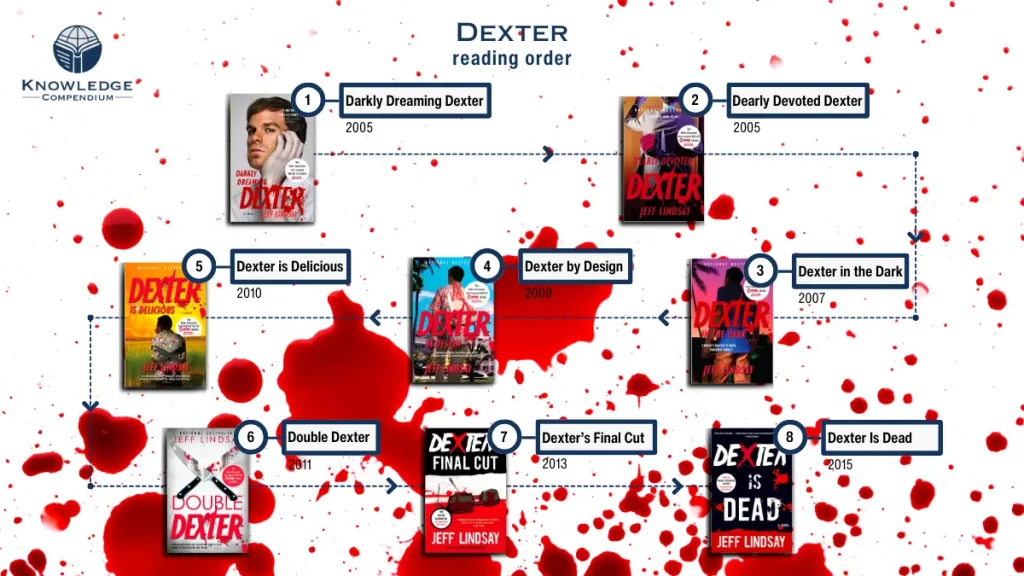 Dexter Down Under Comic Read Online